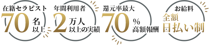 リラクゼーションエステ「セラピスト大募集！」
