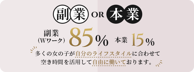 在籍している女性の年齢割合
