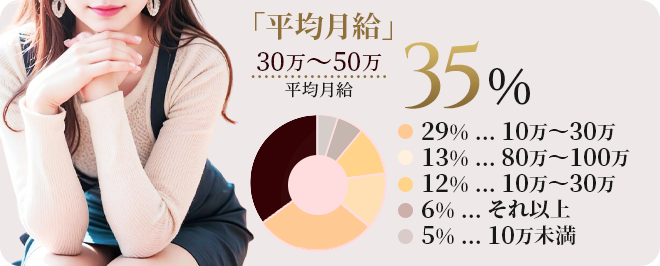 平均月給